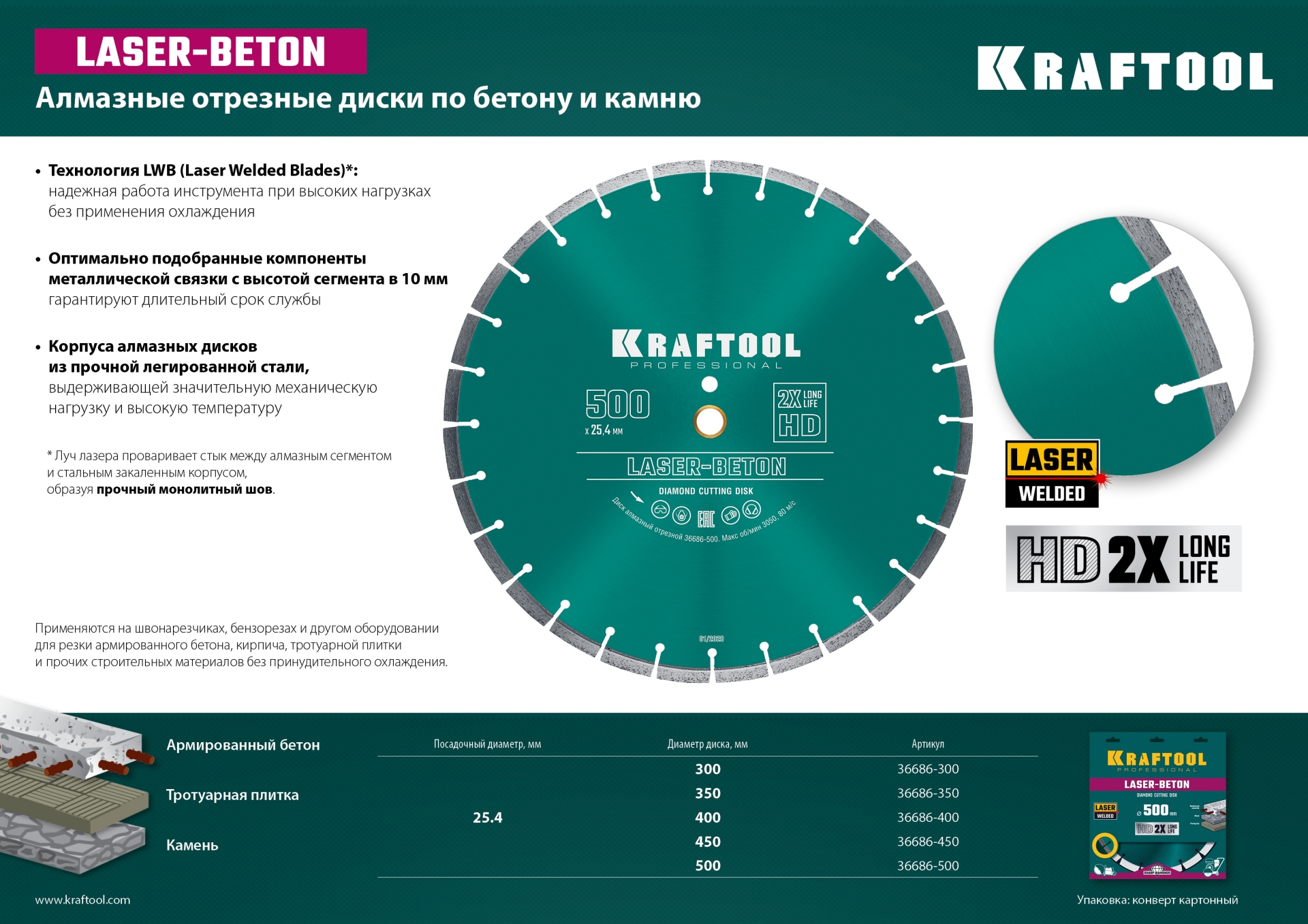 KRAFTOOL LASER- BETON 300 мм (25.4/20 мм, 10х3.2 мм ), алмазный диск (36686-300)